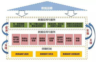 數據治理 始于發現，成于支持