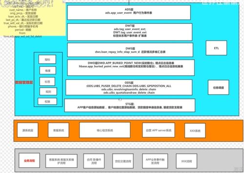 數據倉庫分層架構 原理、作用與核心價值